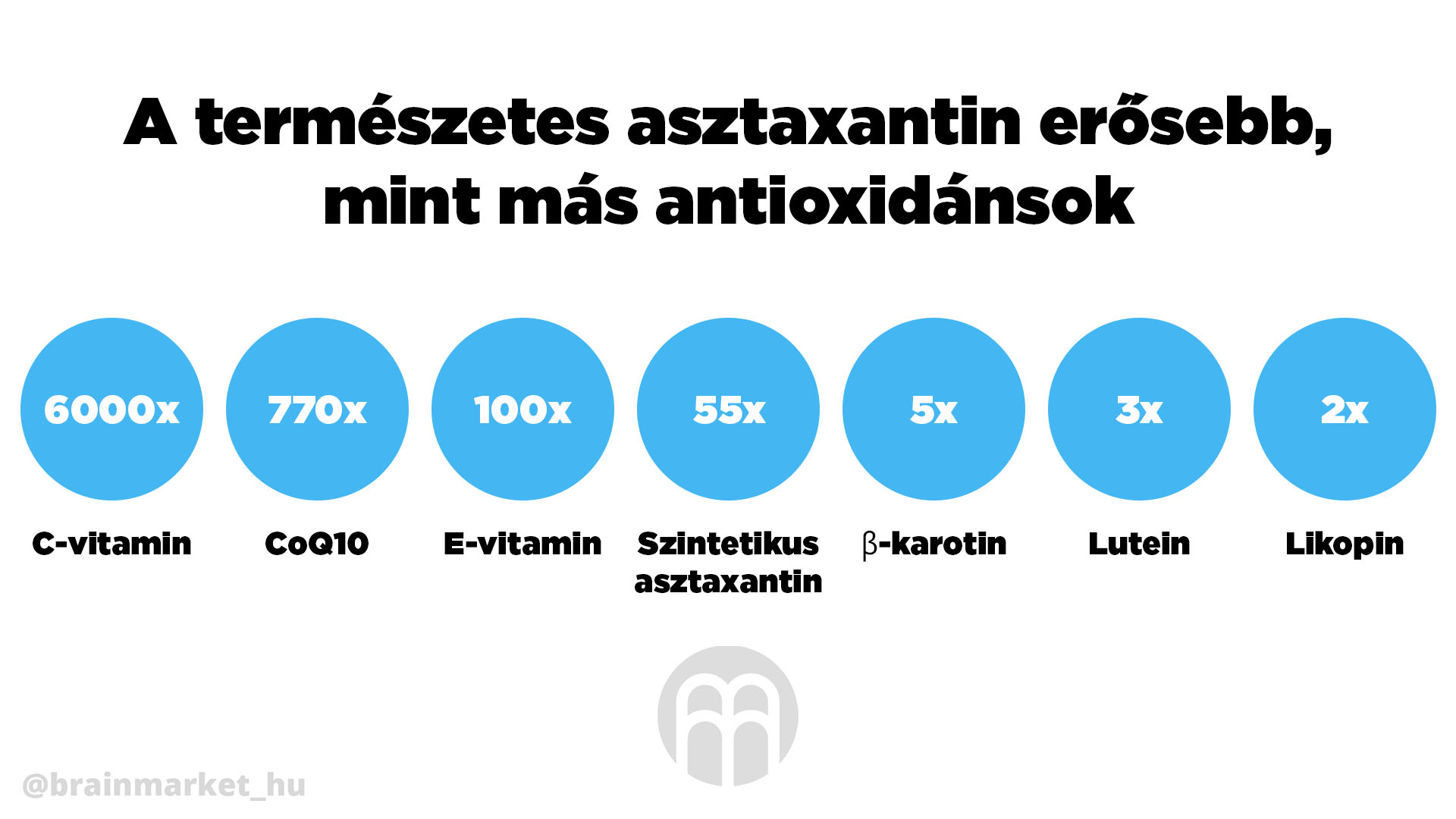 astaxanthin infografika brainmarket HU